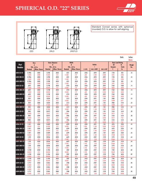 Radial Ball Bearings Radial Ball Bearings - Rainbow Precision ...