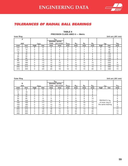 Radial Ball Bearings Radial Ball Bearings - Rainbow Precision ...