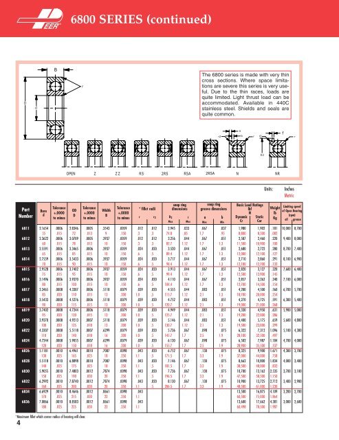 Radial Ball Bearings Radial Ball Bearings - Rainbow Precision ...