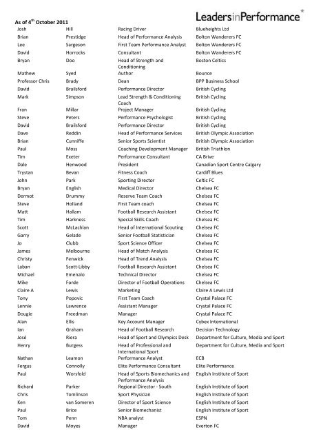 As of 4th October 2011 - Leaders Sport Summit