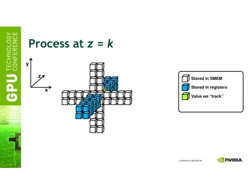 Implementing 3D Finite Difference Codes on the GPU