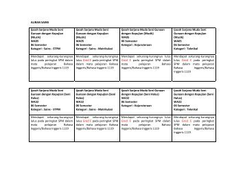 ALIRAN SAINS Ijazah Sarjana Muda Seni Gunaan dengan Kepujian ...