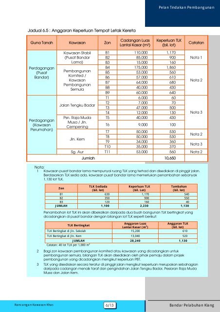 Pengenalan - JPBD Selangor