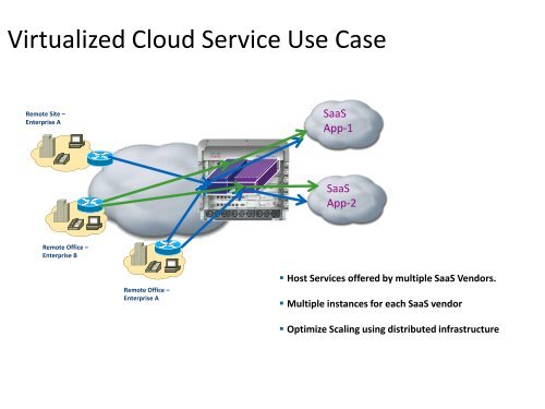 Ã¢Â€ÂœASR 9K + NX7KÃ¢Â€Â DCI Solution Overview MC-LAG + vPC - Cisco ...