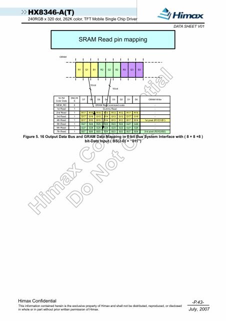 DATA SHEET - Glyn High-Tech Distribution