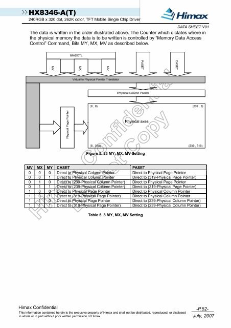 DATA SHEET - Glyn High-Tech Distribution