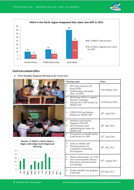 Annual Report 2011 - MEDiCAM