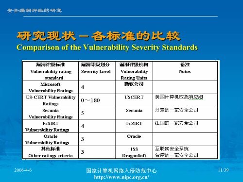 CVSS - 国家互联网应急中心