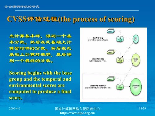 CVSS - 国家互联网应急中心