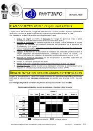 PHYTO'info Octobre 2008 - Chambre d'Agriculture des Deux-SÃ¨vres