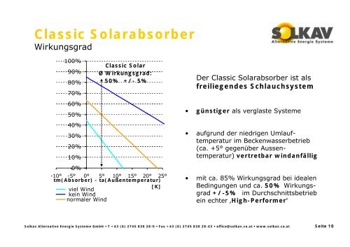 SOLKAV Alternative Energie Systeme GmbH ... - SOLPOOL