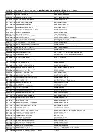 RelaÃ§Ã£o de profissionais cujas carteiras jÃ¡ encontram-se ... - Crea-PA
