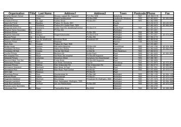 Organisation Title Last Name Address1 Address2 Town Postcode ...