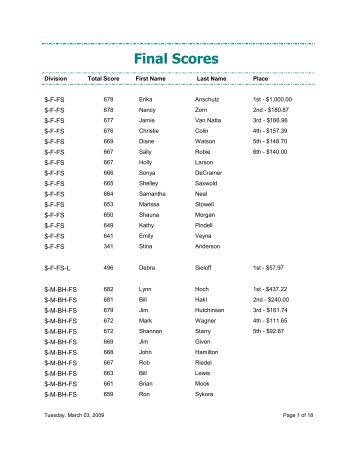 Pro-am Results 2009 - iowa state archery association