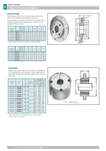 Taper Lock Hubs and Adaptors - Poulsen