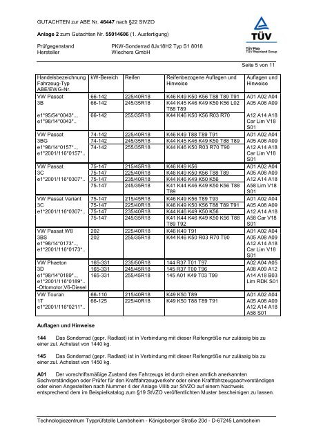 GUTACHTEN zur ABE Nr.  46447 nach §22 StVZO - bei Wiechers ...