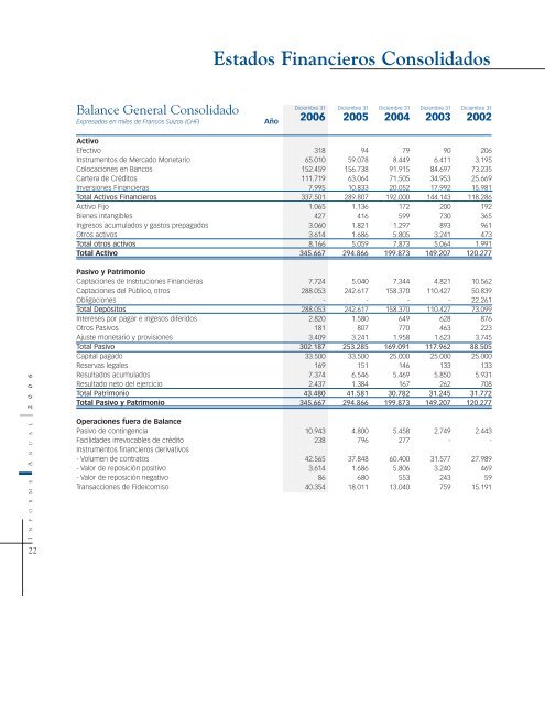 Untitled - Banco Mercantil