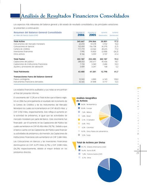 Untitled - Banco Mercantil