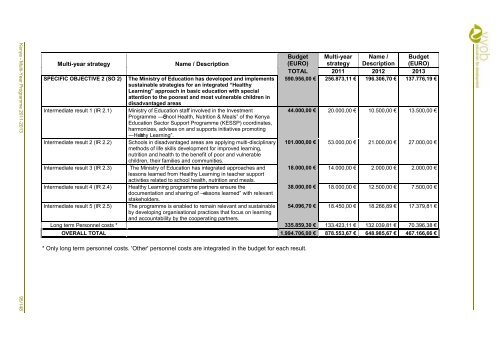 Kenya Multi-Year Programme 2011-2013 - VVOB