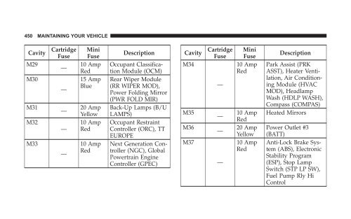 2008 RT Caravan Owner Manual