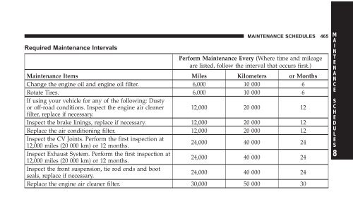 2008 RT Caravan Owner Manual