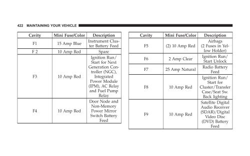 2008 HB Dodge Durango Owner Manual