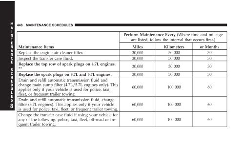 2008 HB Dodge Durango Owner Manual