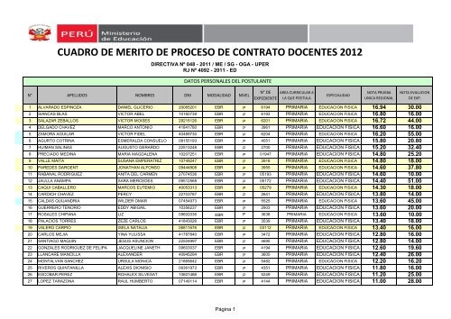 cuadro de merito de proceso de contrato docentes 2012 - Ugel 02