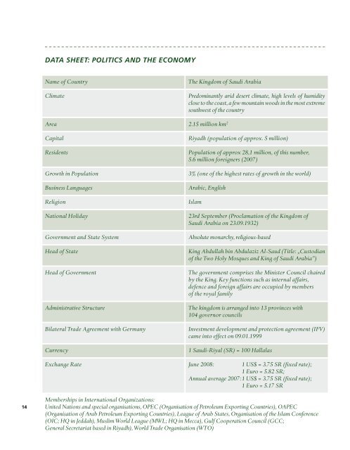 Saudi-Arabien Wirtschaftshandbuch Saudi Arabia Business ... - Ghorfa