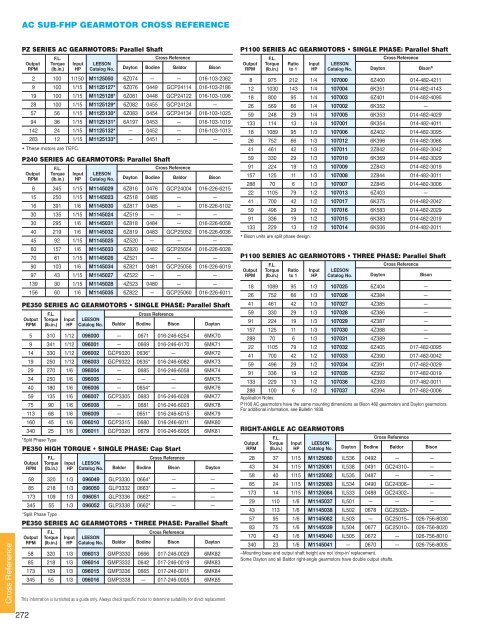 DC SUB-FHP GEARMOTOR