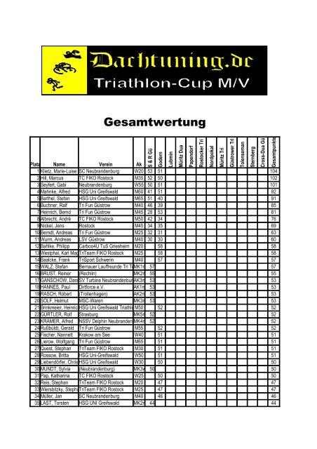 Dachtuning.de Triathloncup 2011