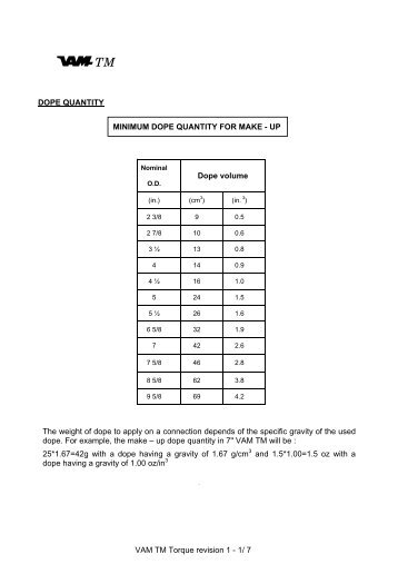 VAMÂ® TM Torque Table - VAM Services