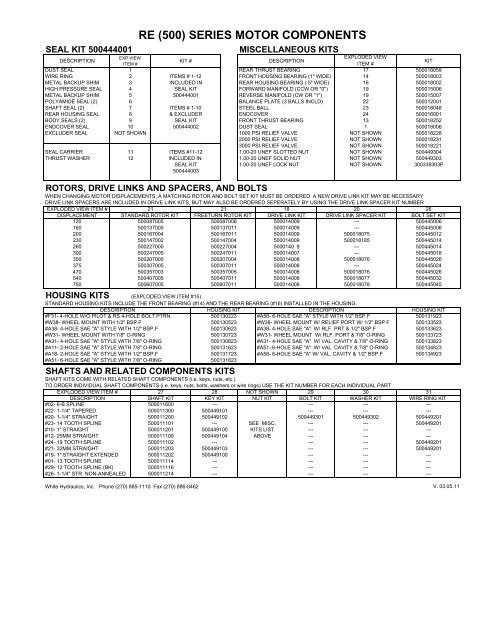 RE (500) Series - White Drive Products, Inc.