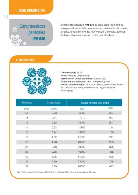 Cables de acero para la INDUSTRIA PESQUERA - iph saicf