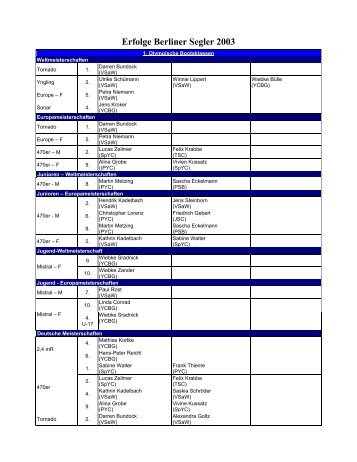 Erfolge Berliner Segler 2003 - Berliner Segler-Verband e.V.
