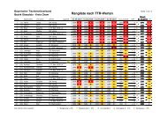 Rangliste nach TTR-Werten - Cham - Bayerischer Tischtennisverband