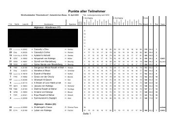 Punkte aller Teilnehmer - WRV Westfalen-Ruhr e.V.