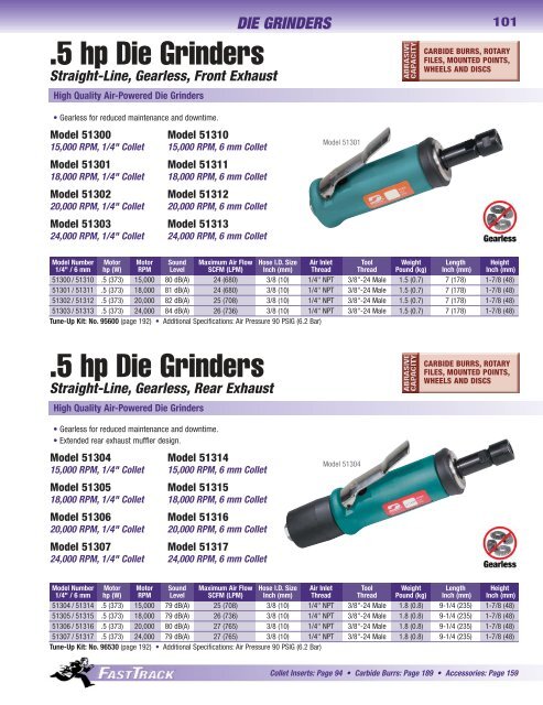 abrasive belt tools