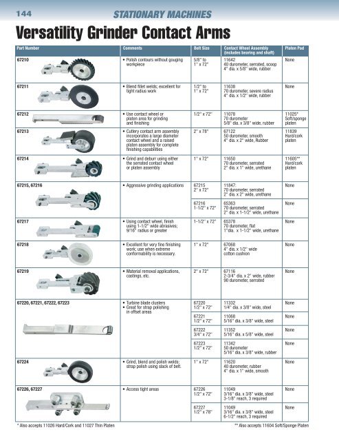 abrasive belt tools