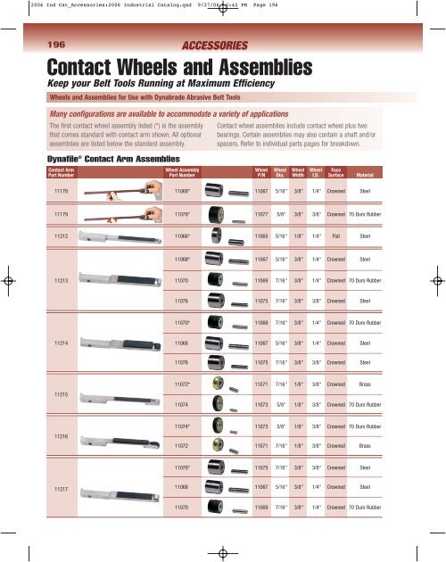 abrasive belt tools