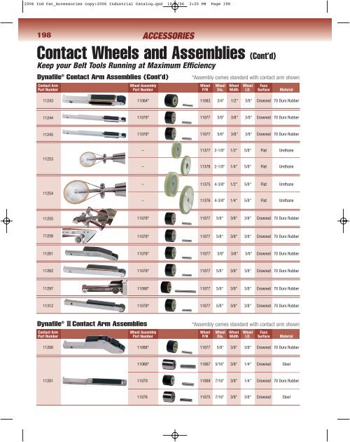 abrasive belt tools