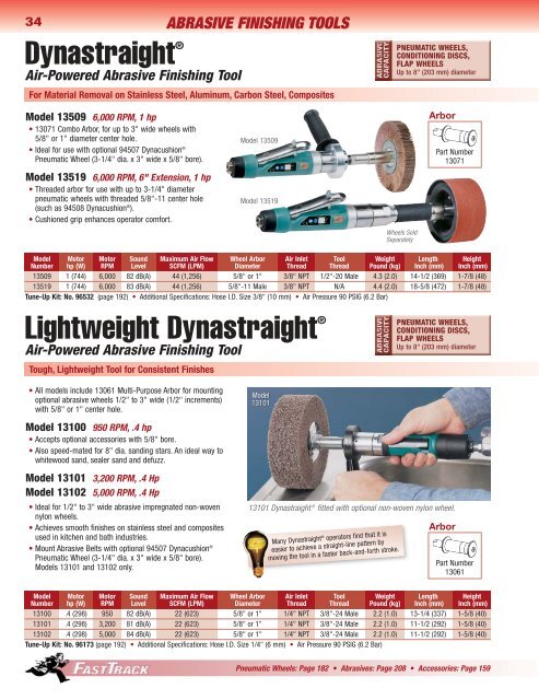 abrasive belt tools