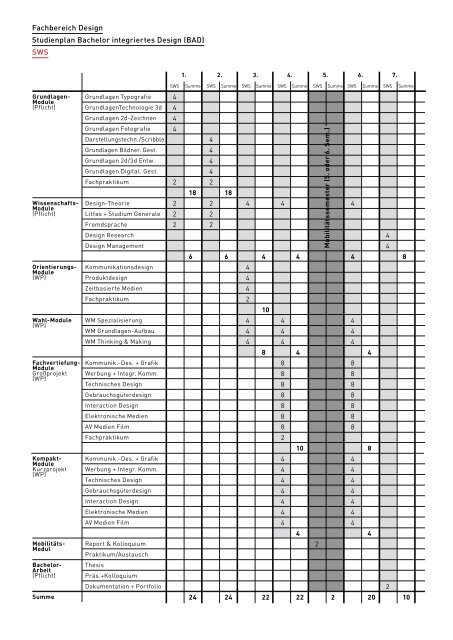 Fachbereich Design Studienplan Bachelor integriertes Design (BAD ...