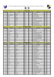 Classifica Generale Evento - janostorico.altervista.org