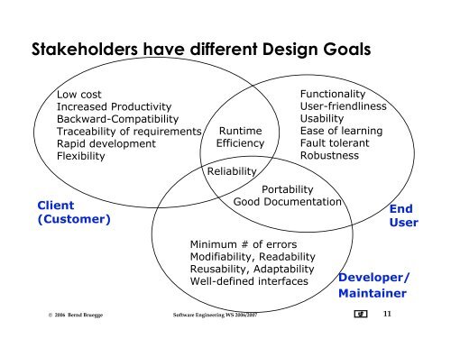 Design Goals & System Decomposition