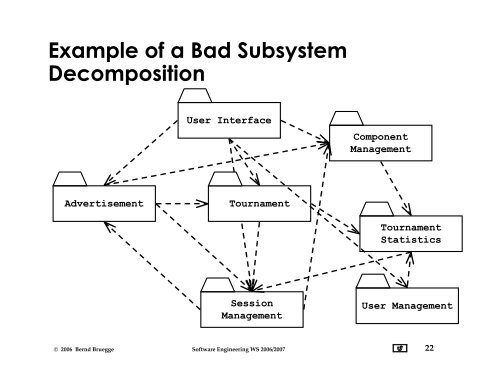 Design Goals & System Decomposition