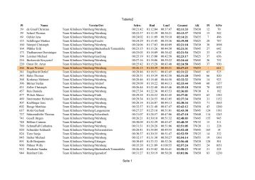 Tabelle2 Seite 1 Name Verein/Ort Rad Lauf Gesamt AK 39 Team ...