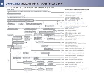 human impact safety flow chart - Metro GlassTech