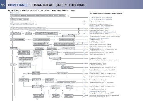 Safety Flow Chart