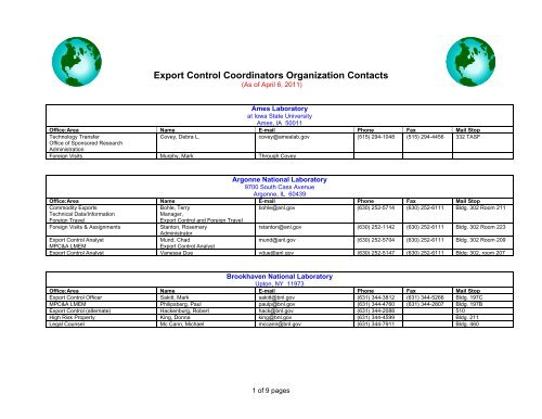 Export Control Coordinators Organization Contacts - Acquisition ...